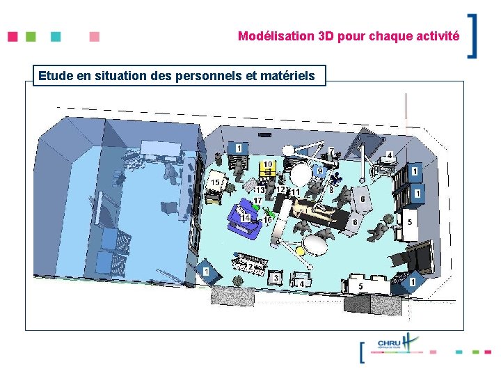 Modélisation 3 D pour chaque activité Etude en situation des personnels et matériels 