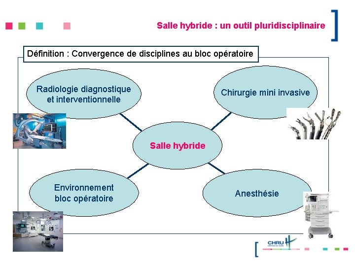 Salle hybride : un outil pluridisciplinaire Définition : Convergence de disciplines au bloc opératoire