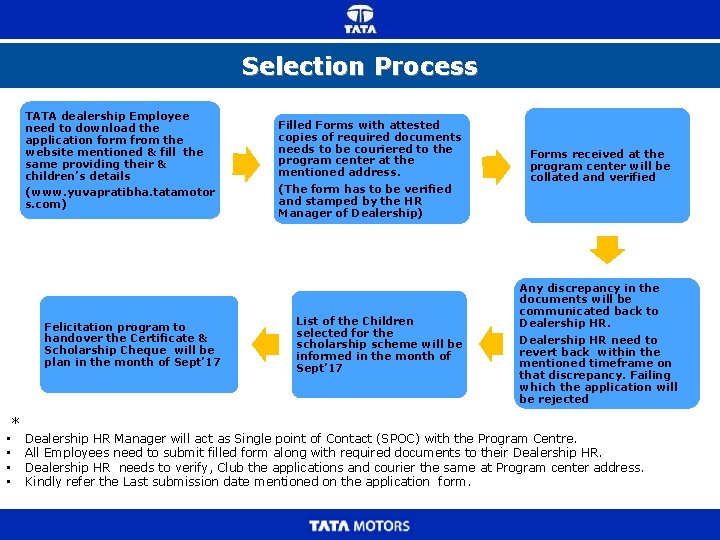 Selection Process TATA dealership Employee need to download the application form from the website