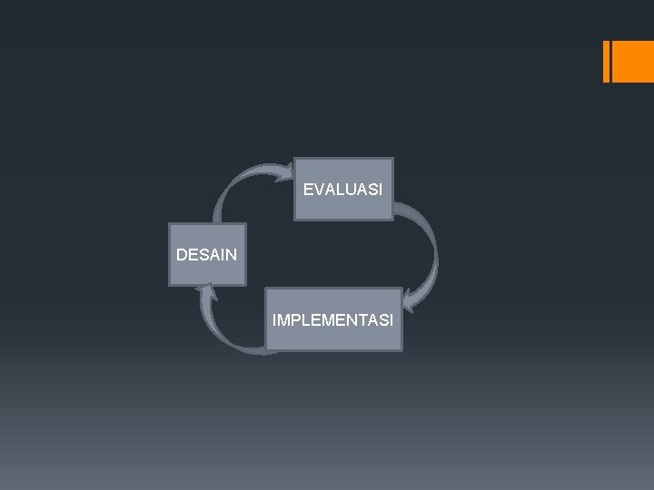 EVALUASI DESAIN IMPLEMENTASI 