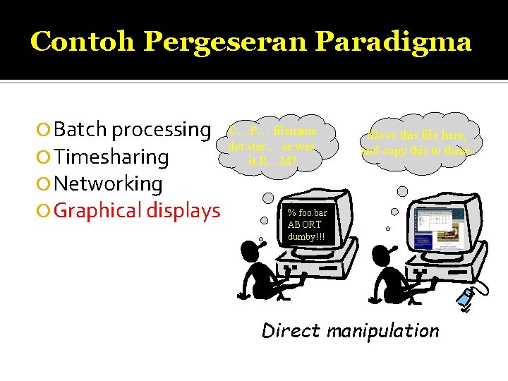 Contoh Pergeseran Paradigma Batch processing Timesharing Networking Graphical displays C…P… filename dot star… or