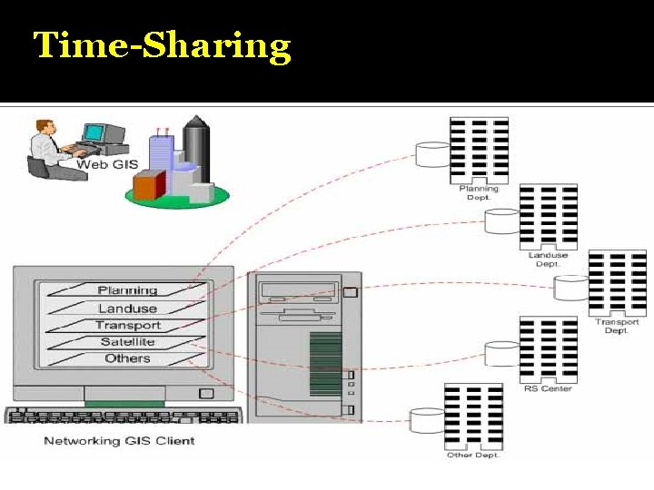 Time-Sharing 