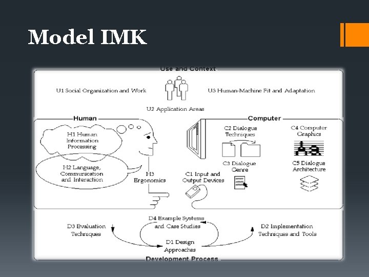Model IMK 