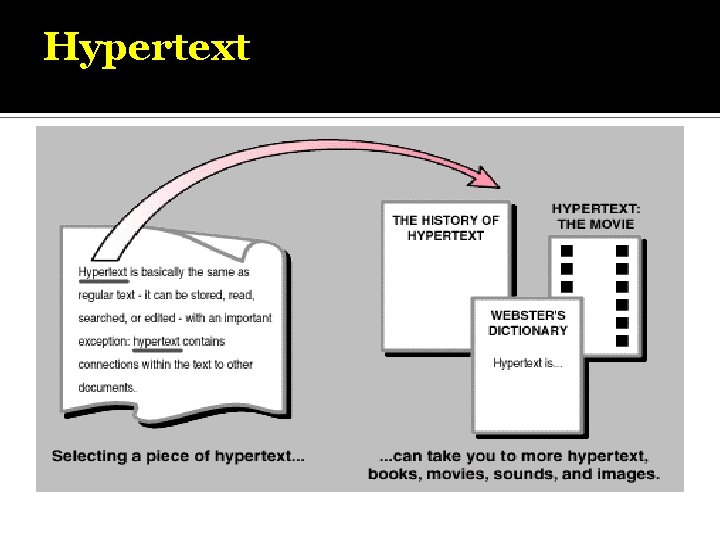 Hypertext 