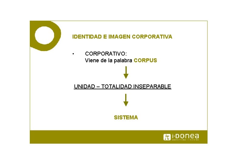 IDENTIDAD E IMAGEN CORPORATIVA • CORPORATIVO: Viene de la palabra CORPUS UNIDAD – TOTALIDAD