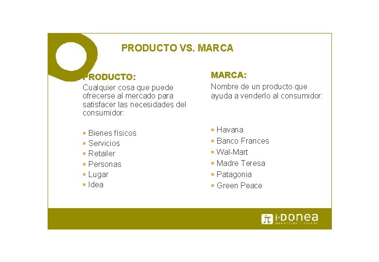 PRODUCTO VS. MARCA PRODUCTO: MARCA: Cualquier cosa que puede ofrecerse al mercado para satisfacer