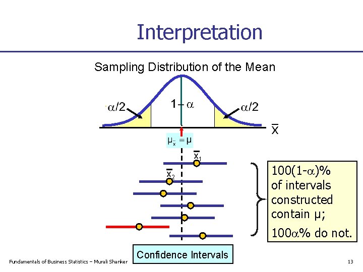 Interpretation Sampling Distribution of the Mean x x 1 x 2 100(1 - )%