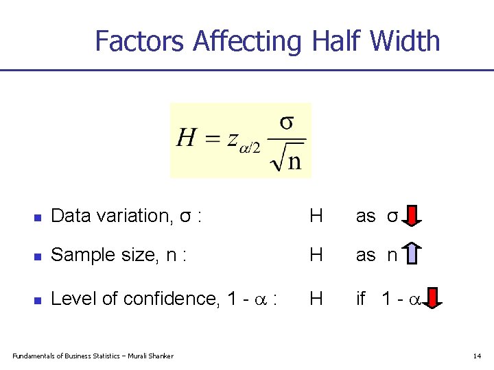 Factors Affecting Half Width n Data variation, σ : H as σ n Sample