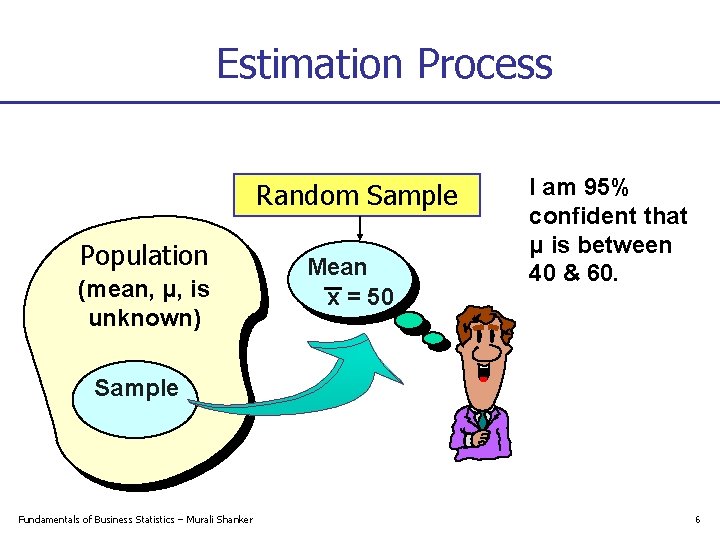 Estimation Process Random Sample Population (mean, μ, is unknown) Mean x = 50 I