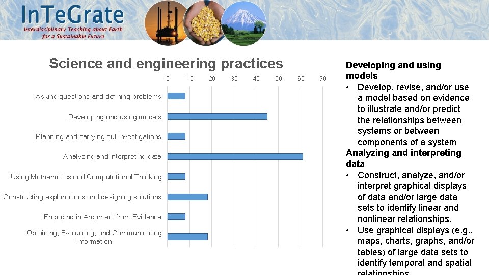 Science and engineering practices 0 Asking questions and defining problems Developing and using models