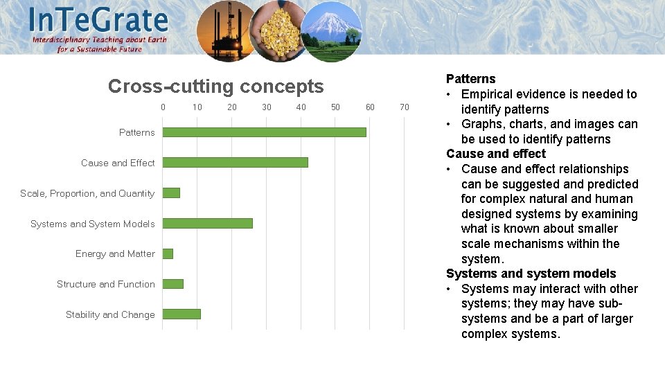 Cross-cutting concepts 0 Patterns Cause and Effect Scale, Proportion, and Quantity Systems and System