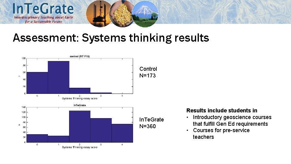 Assessment: Systems thinking results Control N=173 In. Te. Grate N=360 Results include students in