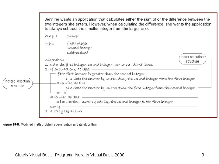 Clearly Visual Basic: Programming with Visual Basic 2008 9 