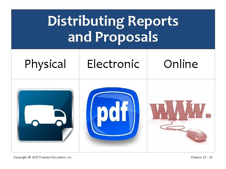 Distributing Reports and Proposals Physical Copyright © 2017 Pearson Education, Inc. Electronic Online Chapter