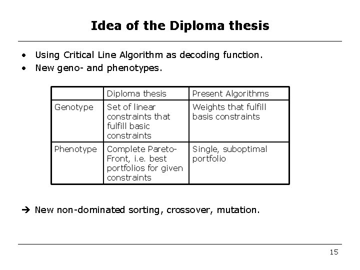 Idea of the Diploma thesis • Using Critical Line Algorithm as decoding function. •