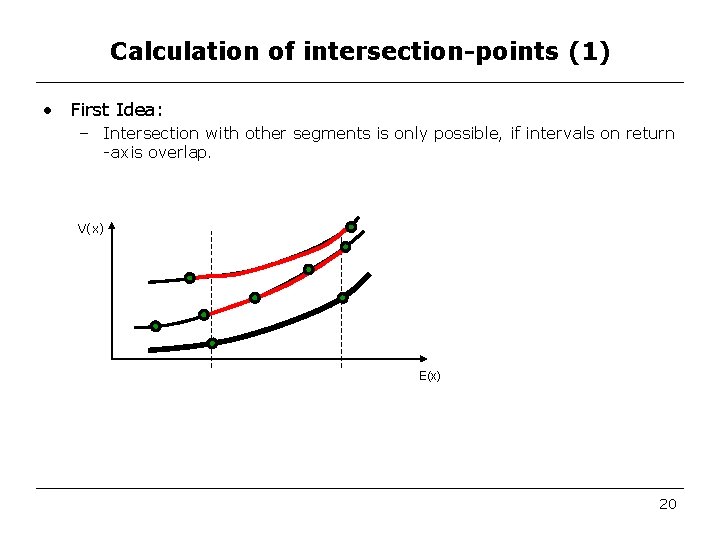 Calculation of intersection-points (1) • First Idea: – Intersection with other segments is only