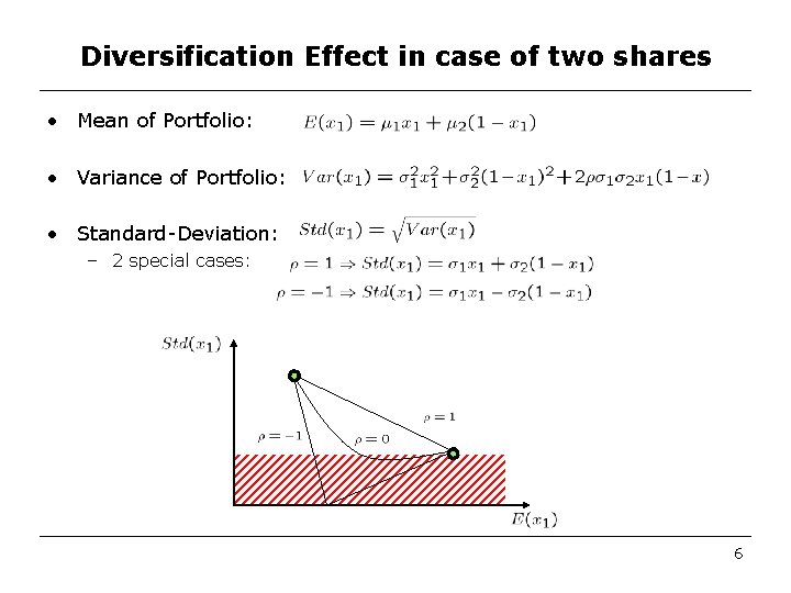 Diversification Effect in case of two shares • Mean of Portfolio: • Variance of