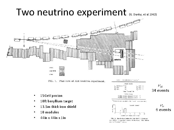 Two neutrino experiment (G. Danby, et al. 1962) 34 events • • • 15