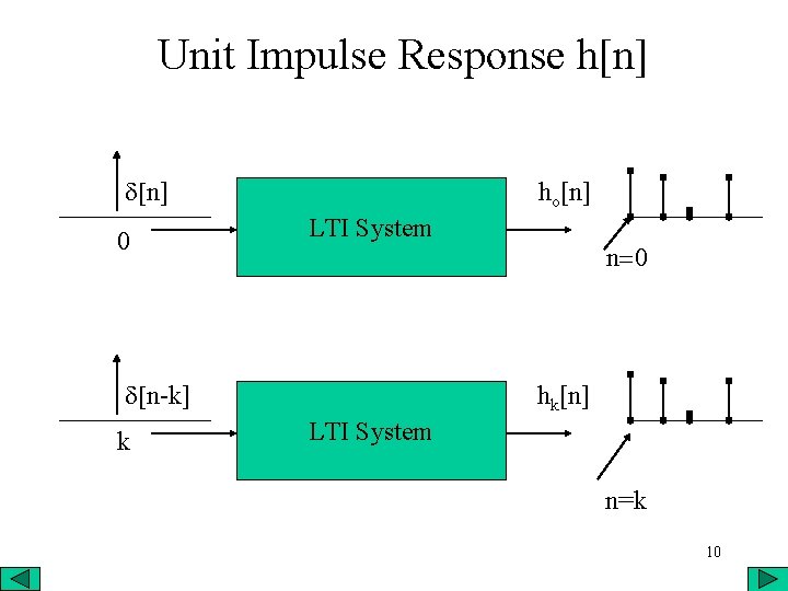 Unit Impulse Response h[n] d[n] 0 ho[n] LTI System n=0 d[n-k] k hk[n] LTI