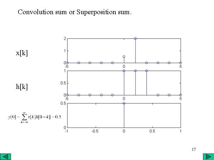 Convolution sum or Superposition sum. x[k] h[k] 17 