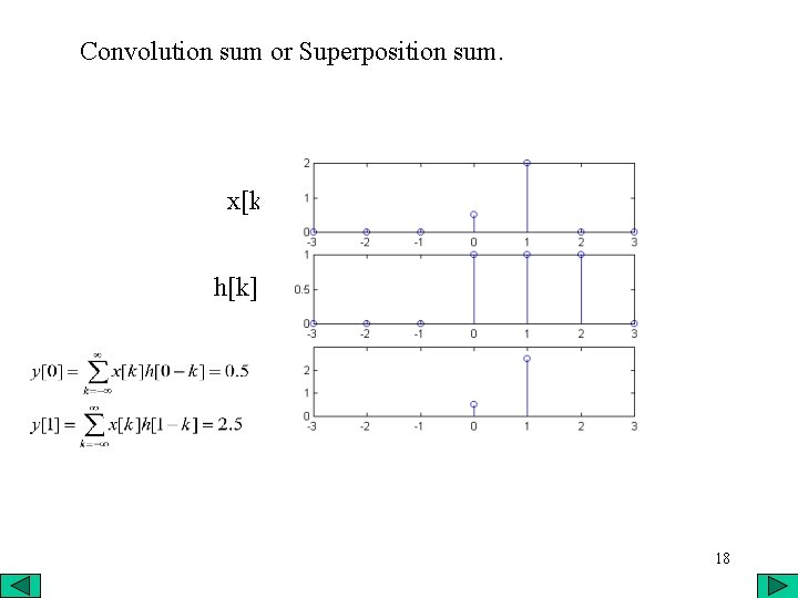Convolution sum or Superposition sum. x[k] h[k] 18 