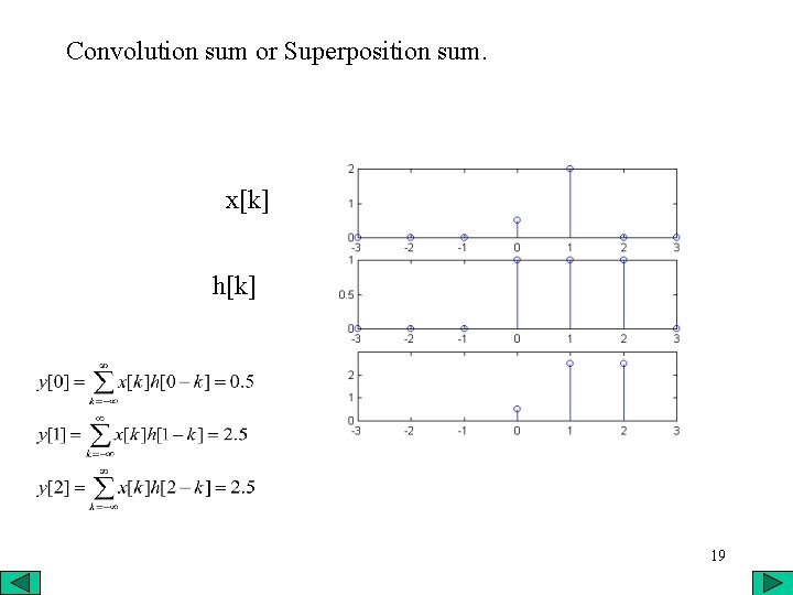 Convolution sum or Superposition sum. x[k] h[k] 19 