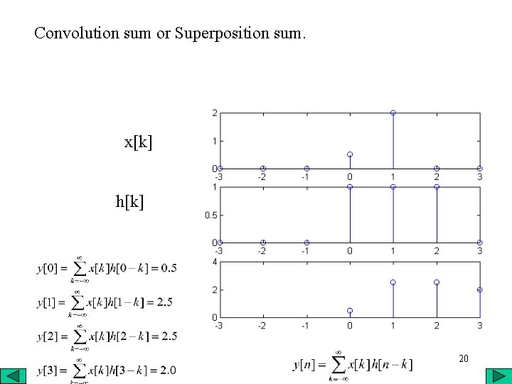 Convolution sum or Superposition sum. x[k] h[k] 20 
