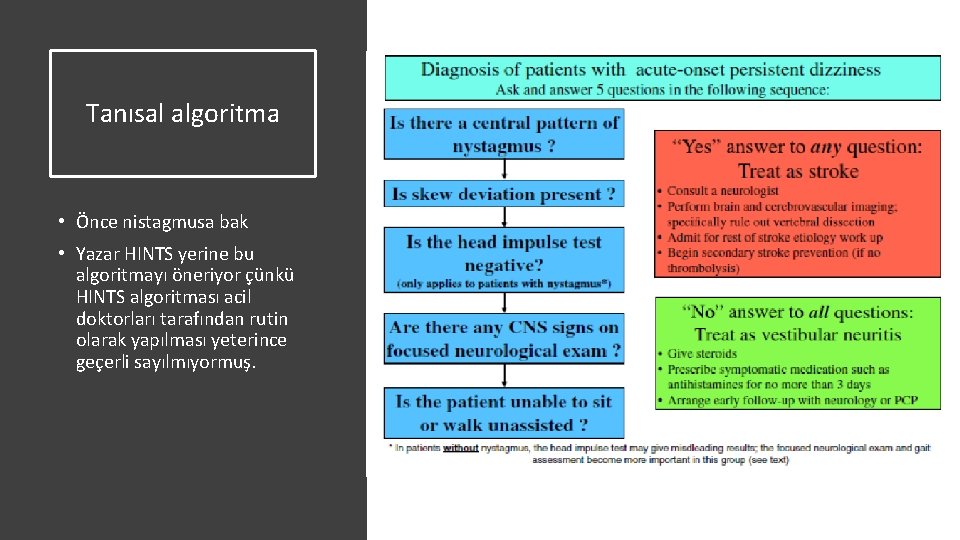 Tanısal algoritma • Önce nistagmusa bak • Yazar HINTS yerine bu algoritmayı öneriyor çünkü
