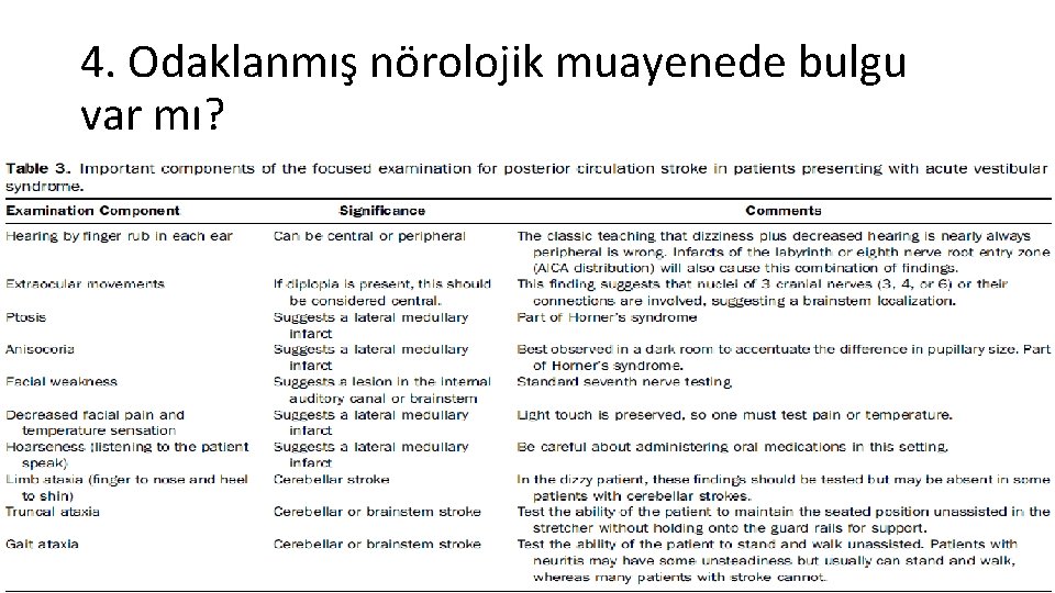 4. Odaklanmış nörolojik muayenede bulgu var mı? 