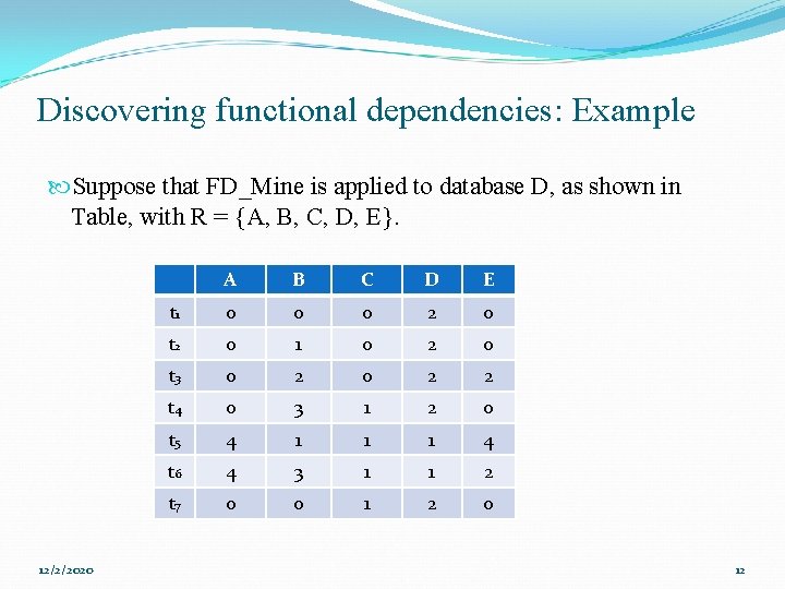 Discovering functional dependencies: Example Suppose that FD_Mine is applied to database D, as shown