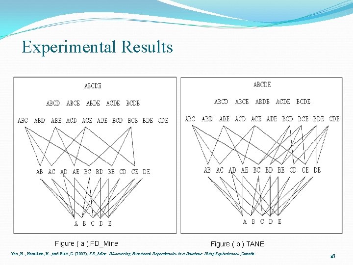 Experimental Results Figure ( a ) FD_Mine Figure ( b ) TANE Yao, H.