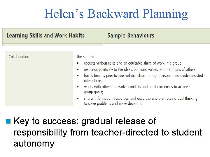 Helen’s Backward Planning n Key to success: gradual release of responsibility from teacher-directed to