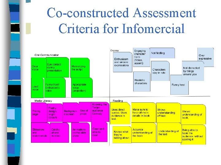 Co-constructed Assessment Criteria for Infomercial 