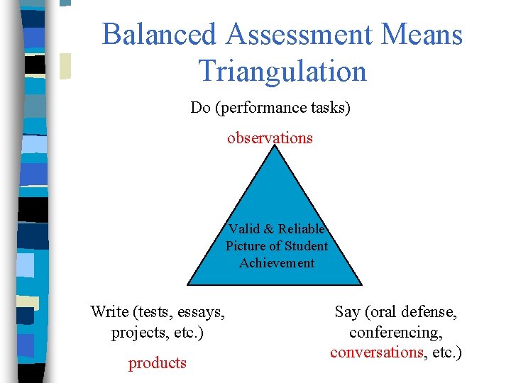 Balanced Assessment Means Triangulation Do (performance tasks) observations Valid & Reliable Picture of Student