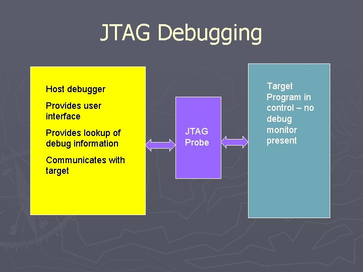 JTAG Debugging Host debugger Provides user interface Provides lookup of debug information Communicates with