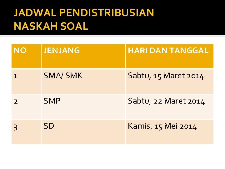JADWAL PENDISTRIBUSIAN NASKAH SOAL NO JENJANG HARI DAN TANGGAL 1 SMA/ SMK Sabtu, 15