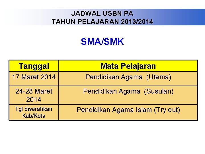 JADWAL USBN PA TAHUN PELAJARAN 2013/2014 SMA/SMK Tanggal Mata Pelajaran 17 Maret 2014 Pendidikan