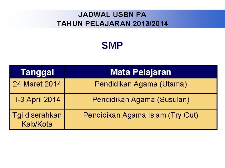 JADWAL USBN PA TAHUN PELAJARAN 2013/2014 SMP Tanggal Mata Pelajaran 24 Maret 2014 Pendidikan