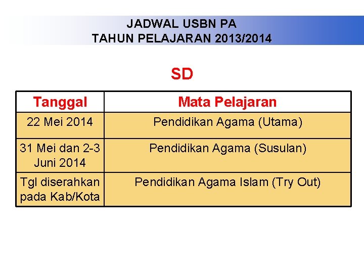 JADWAL USBN PA TAHUN PELAJARAN 2013/2014 SD Tanggal Mata Pelajaran 22 Mei 2014 Pendidikan