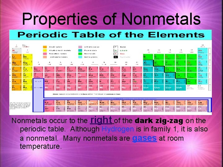 Properties of Nonmetals occur to the right of the dark zig-zag on the periodic