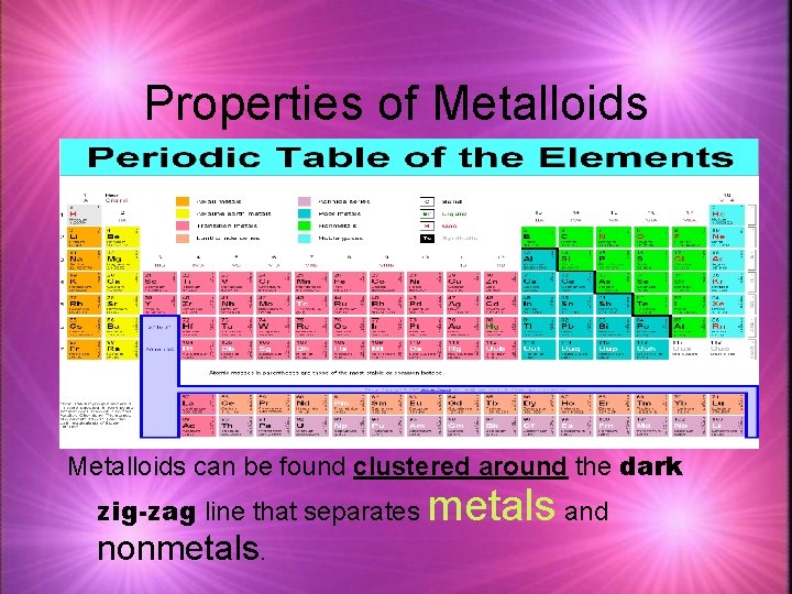 Properties of Metalloids can be found clustered around the dark zig-zag line that separates