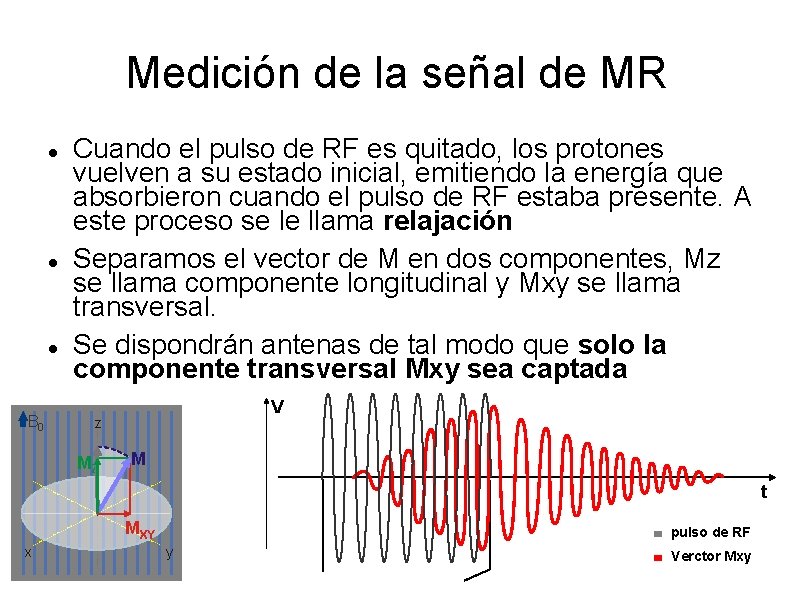 Medición de la señal de MR B 0 Cuando el pulso de RF es