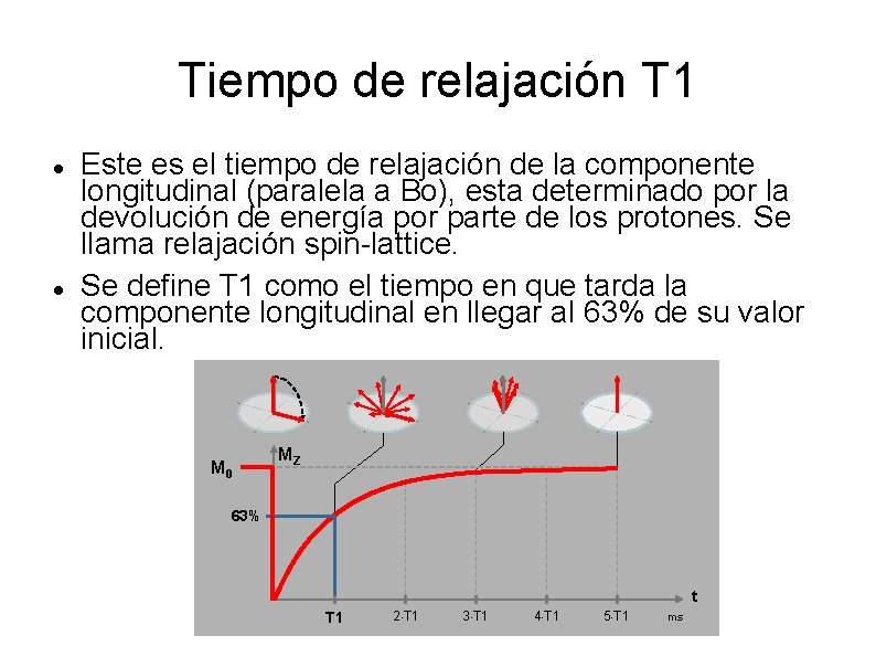 Tiempo de relajación T 1 Este es el tiempo de relajación de la componente