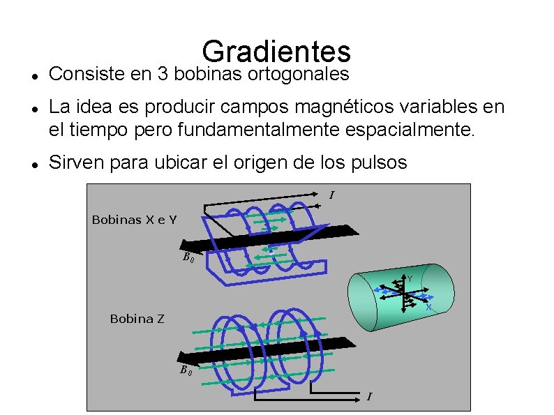 Gradientes Consiste en 3 bobinas ortogonales La idea es producir campos magnéticos variables en