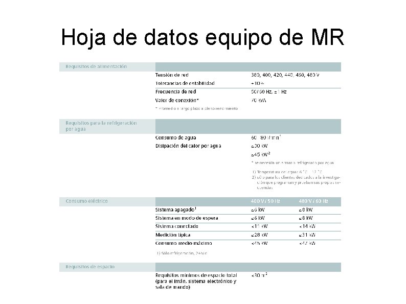 Hoja de datos equipo de MR 