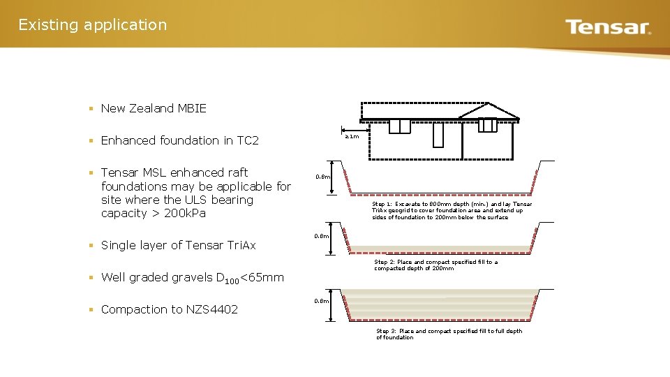 Existing application § New Zealand MBIE ≥ 1 m § Enhanced foundation in TC