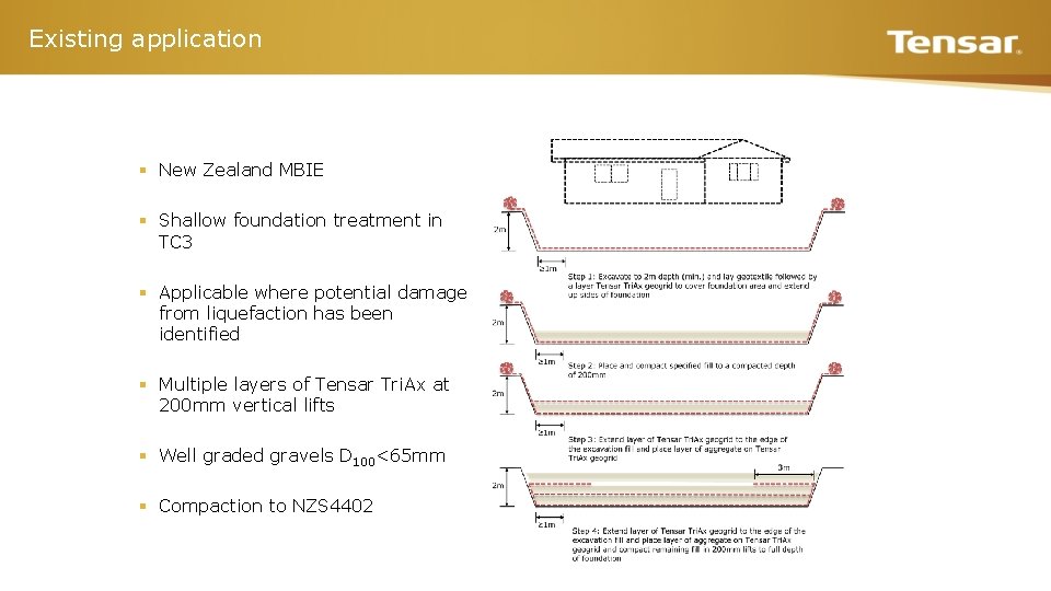 Existing application § New Zealand MBIE § Shallow foundation treatment in TC 3 §