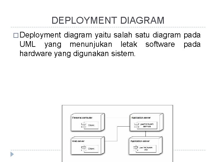 DEPLOYMENT DIAGRAM � Deployment diagram yaitu salah satu diagram pada UML yang menunjukan letak