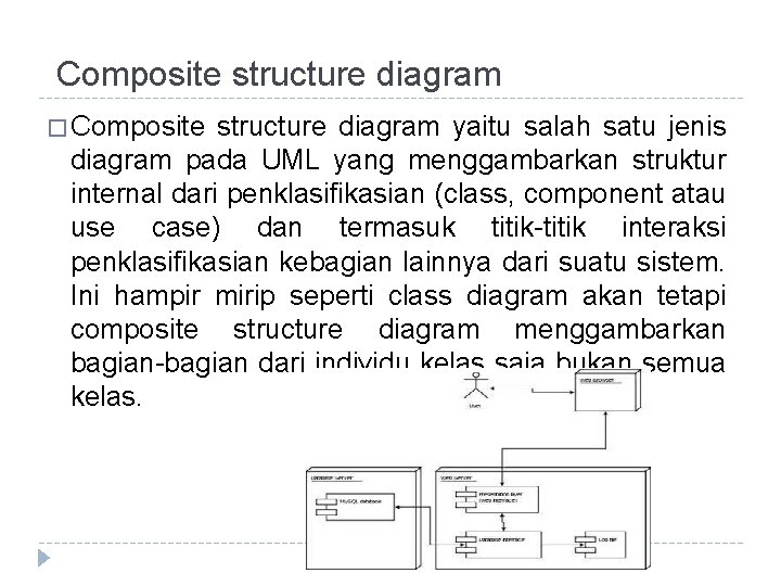  Composite structure diagram � Composite structure diagram yaitu salah satu jenis diagram pada