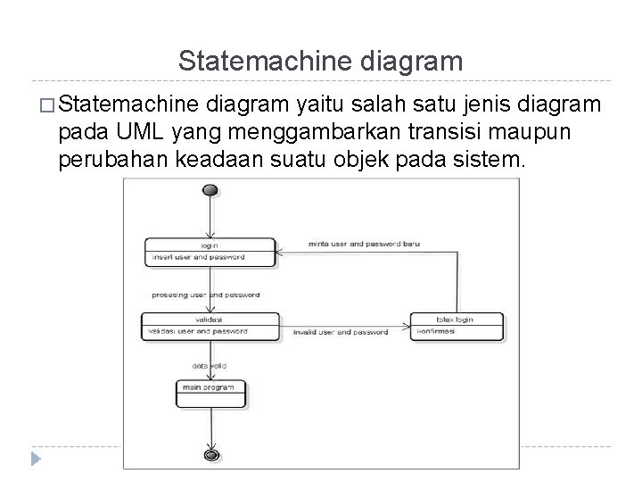 Statemachine diagram � Statemachine diagram yaitu salah satu jenis diagram pada UML yang menggambarkan